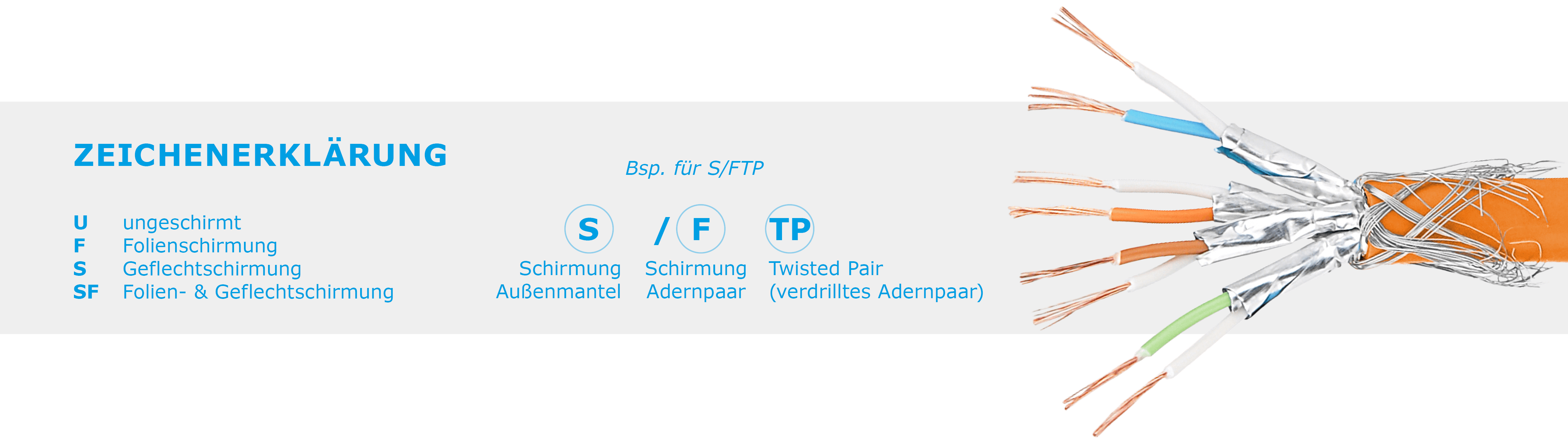 Schirmung Patchkabel / LAN-Kabel Zeichenerklärung