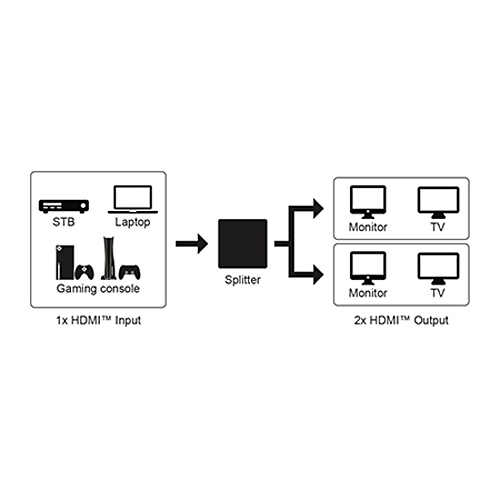 HDMI Splitter 1 IN 2 OUT 4K@60Hz HDMI Verteiler für 2 Displays