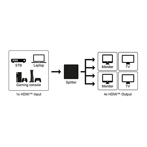 HDMI Splitter 1 IN 4 OUT 4K@60Hz HDMI Verteiler für 4 Displays
